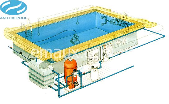 Tư vấn xây dựng bể bơi, hệ thống lọc nước